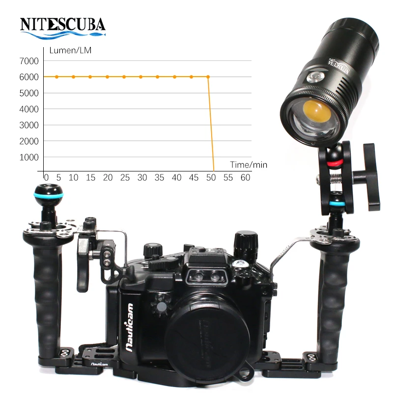 Luce LED per Immersioni Nitesc - Strobe Light Studio recensione e prezzo