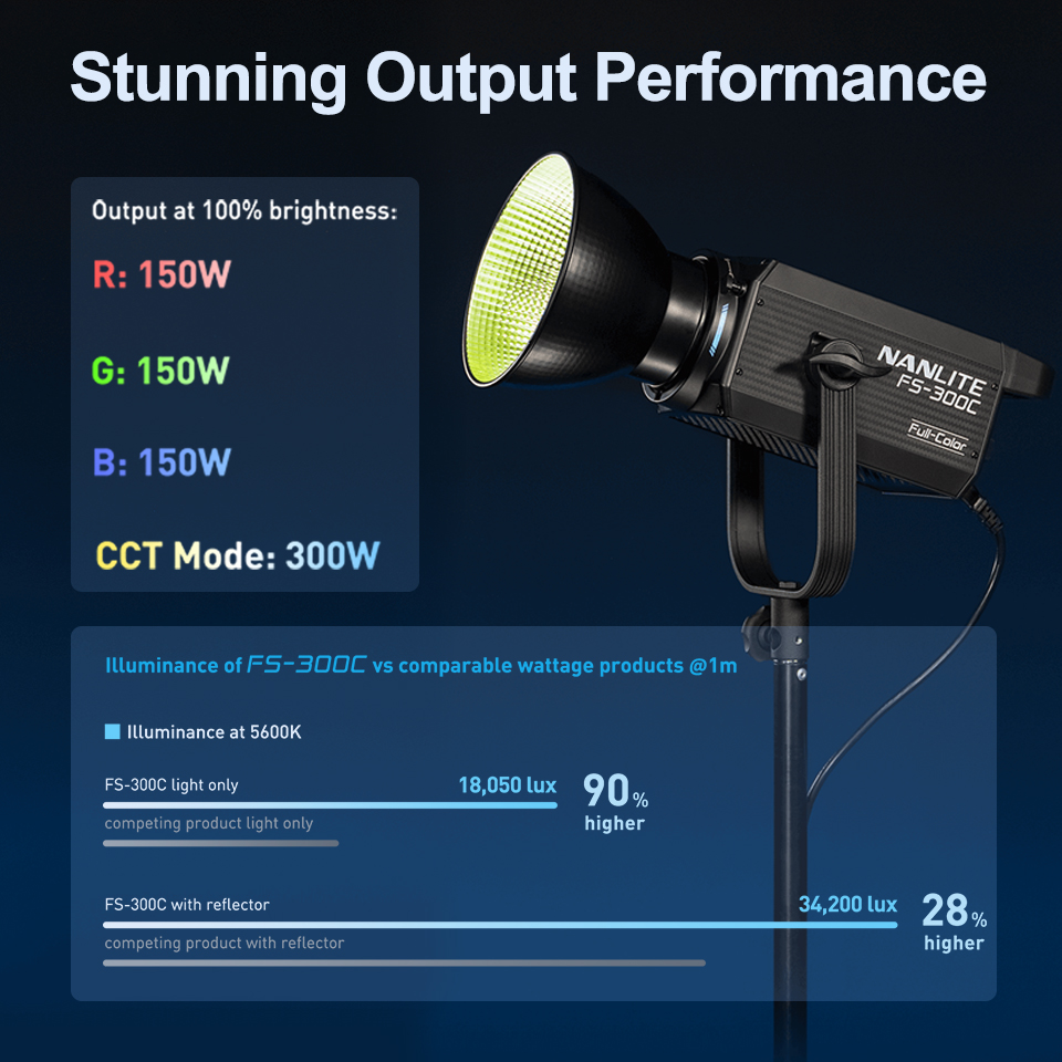 Nanlite FS-300C FS-300B Luce v - Strobe Light Studio recensione e prezzo